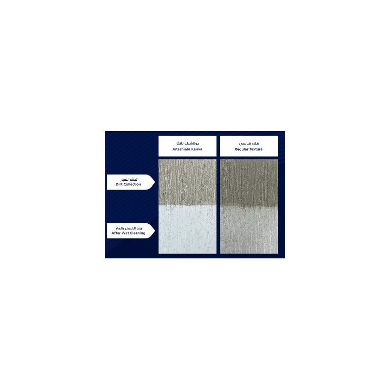 Jotun Jotashield Kanva | Lasting Exerior Paints by Jotun